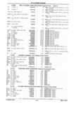 Previous Page - Parts Catalog 31 July 1987
