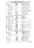 Next Page - Parts Catalog 31 July 1987