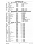 Next Page - Parts Catalog 31 July 1987