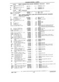 Previous Page - Parts Catalog 31 July 1987