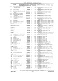 Previous Page - Parts Catalog 31 July 1987