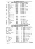 Previous Page - Parts Catalog 31 July 1987