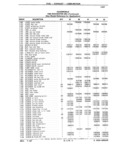 Next Page - Parts Catalog 31 July 1987
