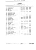 Next Page - Parts Catalog 31 July 1987