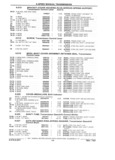 Next Page - Parts Catalog 31 July 1987