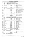 Next Page - Parts Catalog 31 July 1987