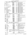 Next Page - Parts Catalog 31 July 1987