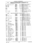 Next Page - Parts Catalog 31 July 1987
