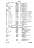 Next Page - Parts Catalog 31 July 1987