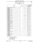 Next Page - Parts Catalog 31 July 1987