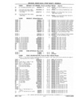 Previous Page - Parts Catalog 31 July 1987