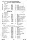 Next Page - Parts Catalog 31 July 1987