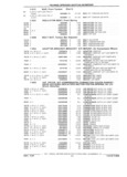 Previous Page - Parts Catalog 31 July 1987