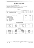 Next Page - Parts Catalog 31 July 1987