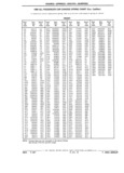 Previous Page - Parts Catalog 31 July 1987