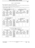 Previous Page - Parts Catalog 31 July 1987