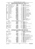 Previous Page - Parts Catalog 31 July 1987