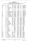 Next Page - Parts Catalog 31 July 1987