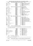 Next Page - Parts Catalog 31 July 1987