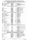 Previous Page - Parts Catalog 31 July 1987
