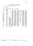 Previous Page - Parts Catalog 31 July 1987