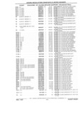 Next Page - Parts Catalog 31 July 1987