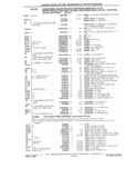 Next Page - Parts Catalog 31 July 1987