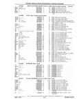 Previous Page - Parts Catalog 31 July 1987