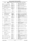 Previous Page - Parts Catalog 31 July 1987