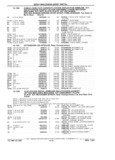 Previous Page - Parts Catalog 31 July 1987