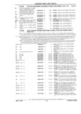Next Page - Parts Catalog 31 July 1987