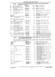Previous Page - Parts Catalog 31 July 1987