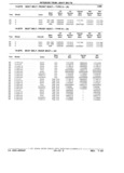 Next Page - Parts Catalog 31 July 1987