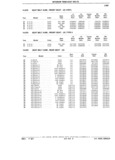 Previous Page - Parts Catalog 31 July 1987