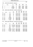Previous Page - Parts Catalog 31 July 1987