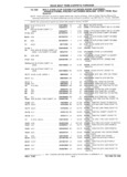 Next Page - Parts Catalog 31 July 1987