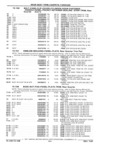 Previous Page - Parts Catalog 31 July 1987