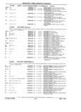 Next Page - Parts Catalog 31 July 1987