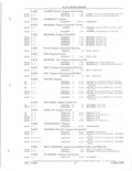Previous Page - Parts and Accessories Catalog 52D October 1986