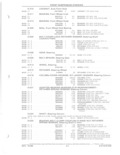 Next Page - Parts and Accessories Catalog 52D October 1986