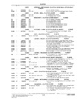 Next Page - Parts and Illustration Catalog M-SB September 1987