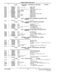 Next Page - Parts and Illustration Catalog M-SB September 1987