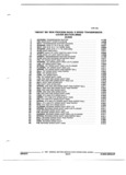 Next Page - Parts and Illustration Catalog M-SB September 1987