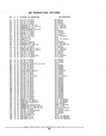 Next Page - Parts Catalog 52A February 1987