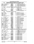 Next Page - Parts Catalog 52A February 1987
