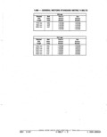 Next Page - Parts Catalog 52A February 1987