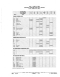 Previous Page - Parts Catalog 52A February 1987