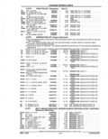 Previous Page - Parts Catalog 52A February 1987