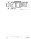 Previous Page - Parts Catalog 52A February 1987