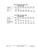 Previous Page - Parts Catalog 52A February 1987